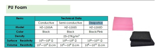 رغوة PU مضادة للحرارة ESD حزمة البثور الرغوة الموصلة باللون الأسود / الوردي